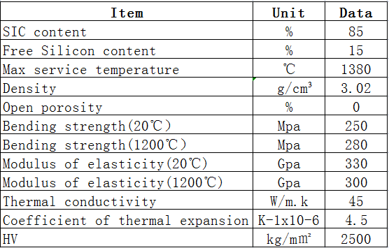 Huaxin reaction bonded silicon carbide rollers technical data